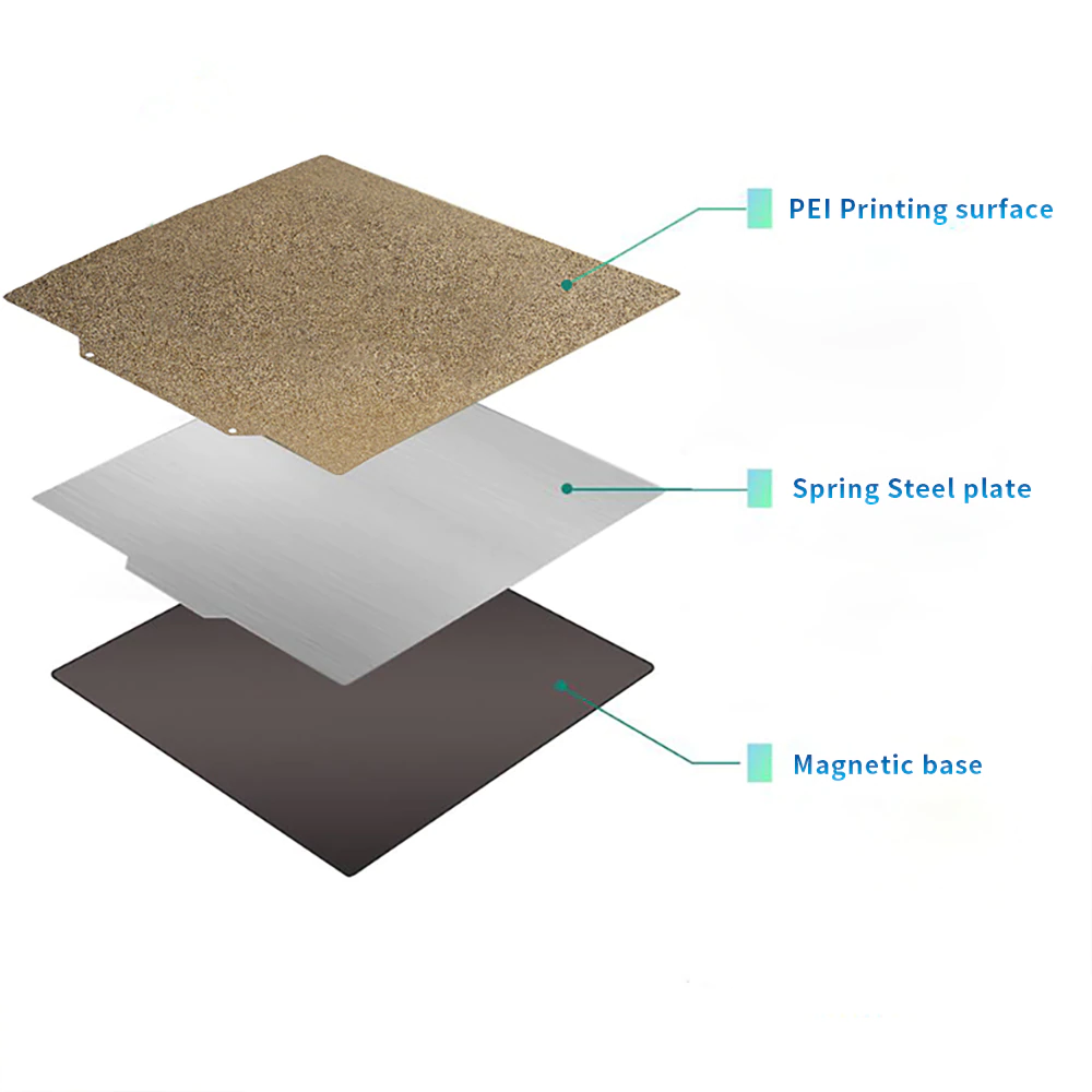 Plateau acier magnétique + PEI